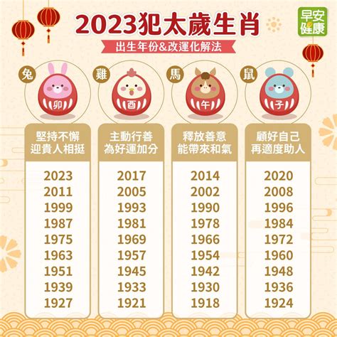 生肖水晶2023|2023犯太歲生肖開運水晶推介助消災 屬兔/雞/馬/鼠/龍。